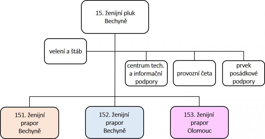 struktura_15.zp_.jpg